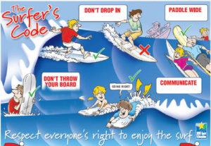 An illustration of surfing etiquette